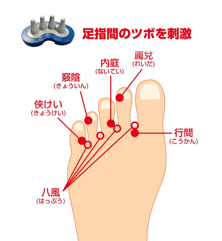 TOECARE　トーケア