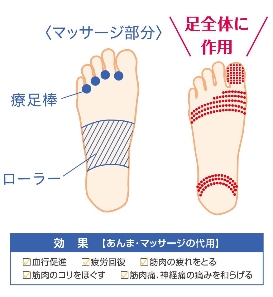 TOECARE　トーケア