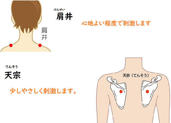 最近増えてます。五十肩について。