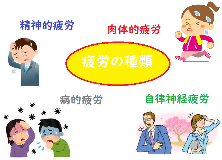 肉体的疲労と精神的疲労