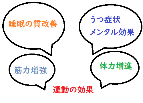 Q＆A　運動はどのくらいで効果が出るのか。