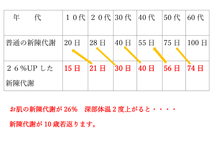 同じ姿勢をする場合はこまめに肩を動かしたり、歩いたりする