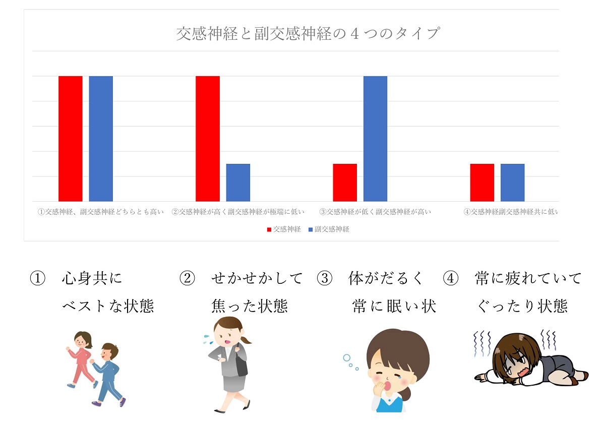 自律神経の4つのタイプとは？