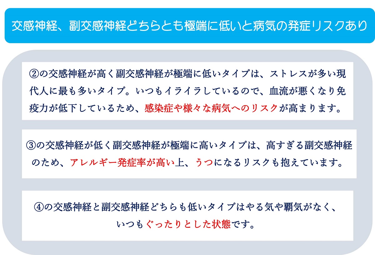 自律神経の4つのタイプとは？