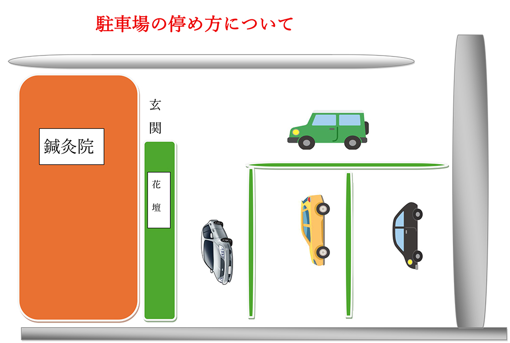 駐車場の停め方について